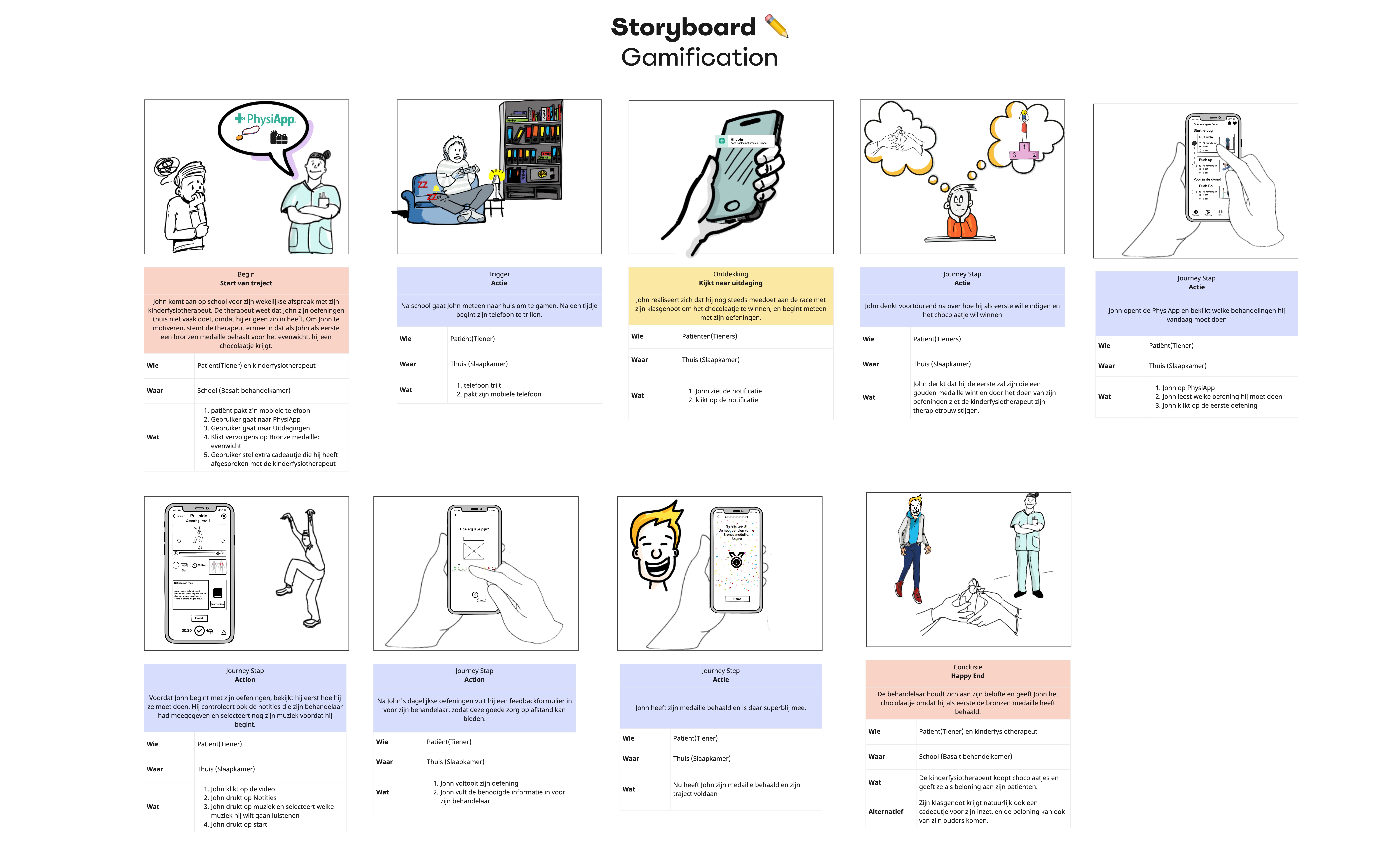 Storyboard –  1game